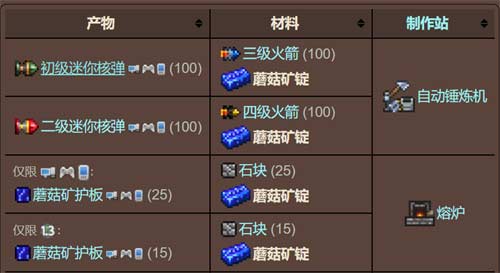 泰拉瑞亚蘑菇锭怎幺做 1.4蘑菇矿锭制作方法介绍