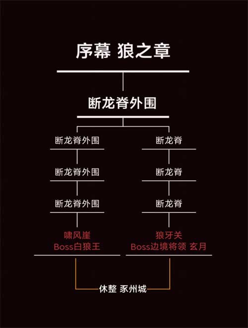 暖雪手游地图攻略 地图路线怎么选