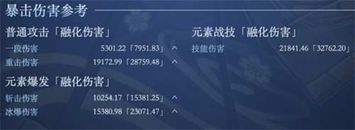 原神神里绫华毕业面板分享 神里绫华怎么算毕业