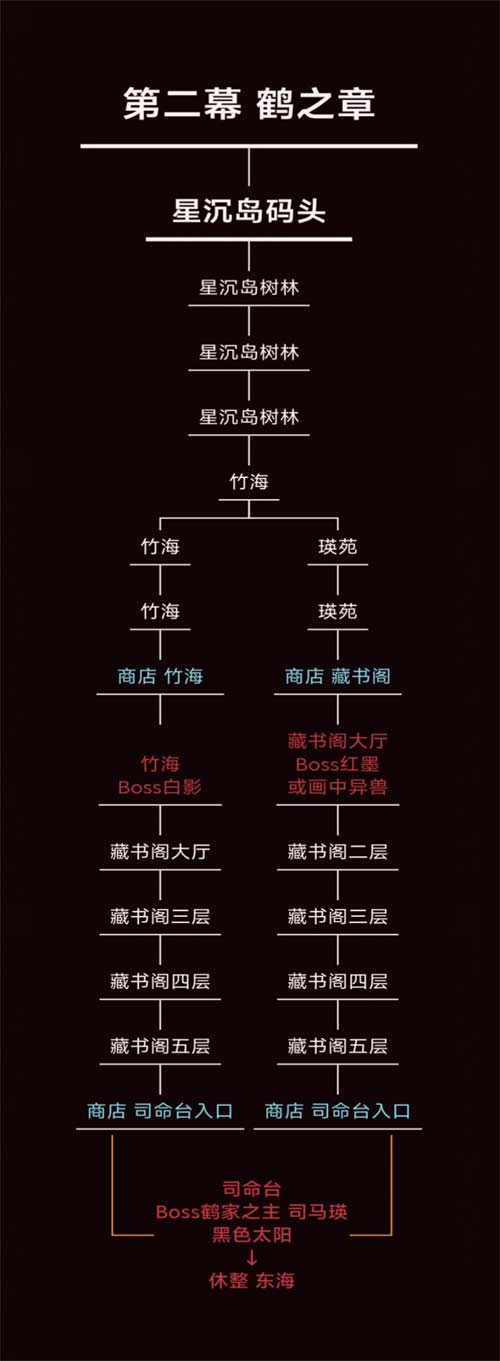 暖雪手游地图攻略 地图路线怎么选