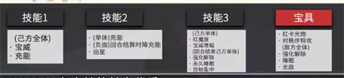 fgo哪些五星从者值得培养 2022从者强度排行