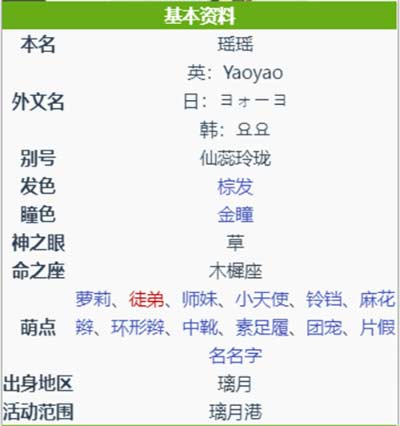 原神瑶瑶是几星角色 瑶瑶定位介绍