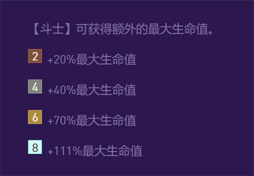 云顶之弈s8羁绊介绍 s8羁绊有哪些