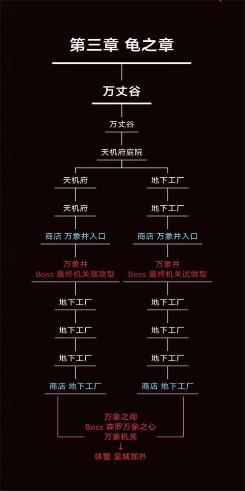 暖雪手游地图攻略 地图路线怎么选