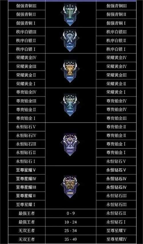 王者荣耀s30段位继承表 s30段位继承是什么