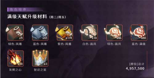 原神九条裟罗突破材料汇总 九条裟罗突破材料要什么