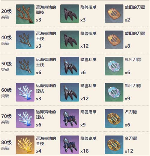 原神恶王丸武器90级属性是什么 满级属性介绍