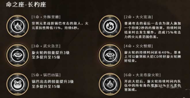 原神火系当中后台辅C-香菱怎么培养攻略