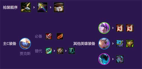 云顶之弈s8贾克斯阵容推荐 12.23贾克斯怎么玩