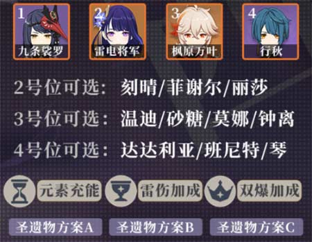 原神九条裟罗武器圣遗物怎么选