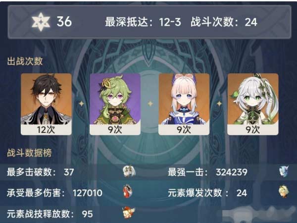 <a href=https://33445.cn/yuanshen/ target=_blank class=infotextkey>原神</a>3.3版本深渊12层配队攻略-满星通关阵容推荐