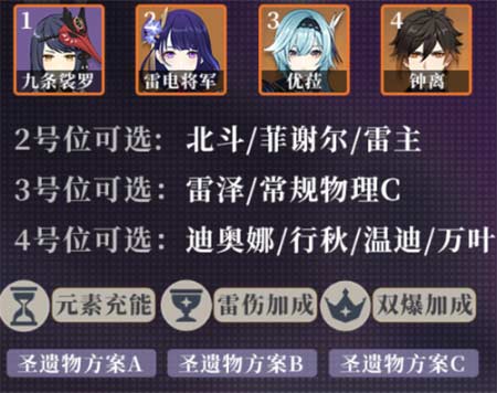 原神九条裟罗武器圣遗物怎么选
