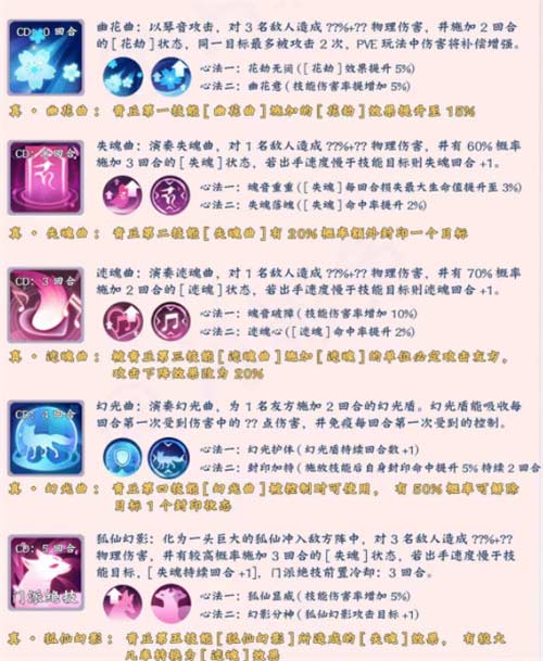 长安幻想门派技能介绍