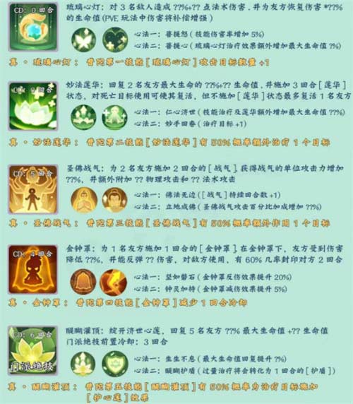 长安幻想门派技能介绍