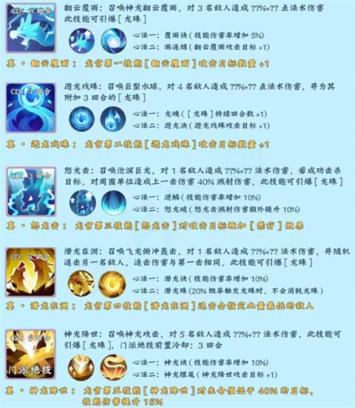 长安幻想门派技能介绍