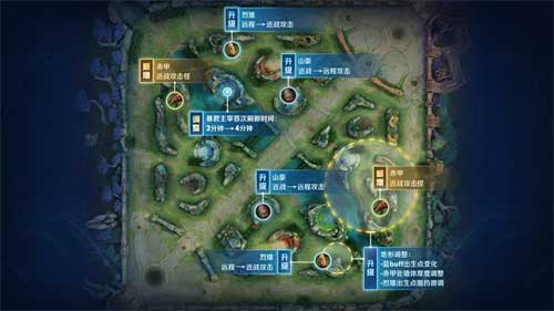 王者荣耀河道之灵刷新时间介绍 s30河道之灵多久刷新一次