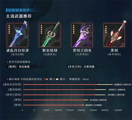 原神神里绫人天赋加点顺序是什么