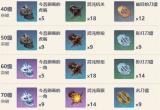 原神剃草之稻光突破材料汇总