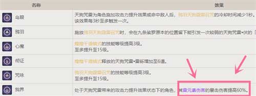 原神九条裟罗0命值得培养吗 九条裟罗命座抽取建议