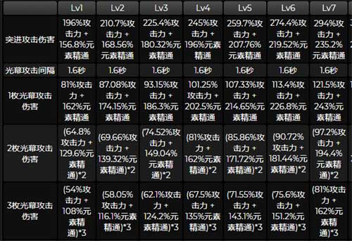 原神艾尔海森值得入手吗 艾尔海森强度分析