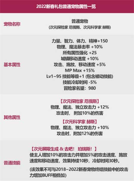 dnf春节套值得买吗 2023春节礼包性价比分析