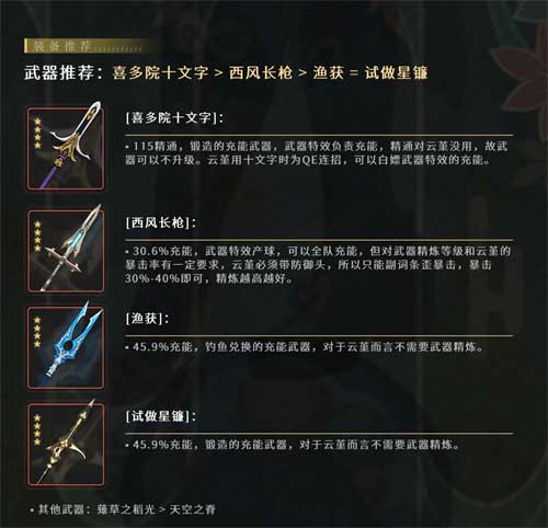 原神云堇圣遗物推荐 云堇圣遗物词条怎么选