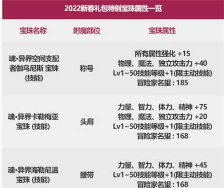 dnf春节套值得买吗 2023春节礼包性价比分析