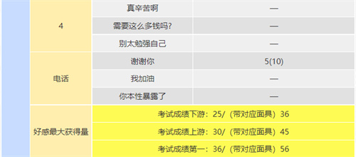 p5r川上coop攻略