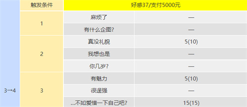 p5r川上coop攻略