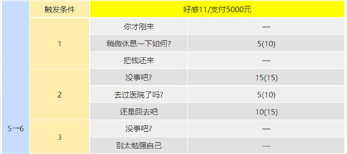 p5r川上coop攻略