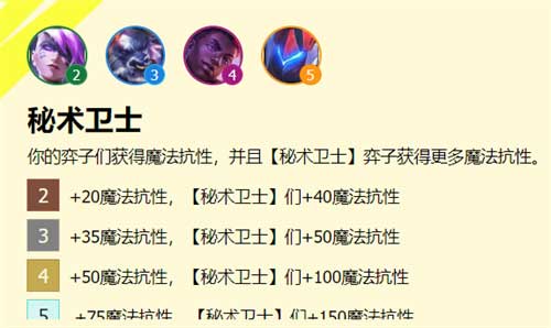 云顶之弈s8羁绊效果图 s8羁绊有哪些