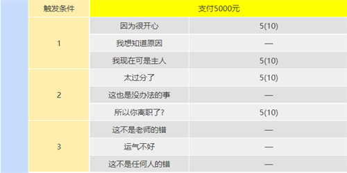 p5r川上coop攻略