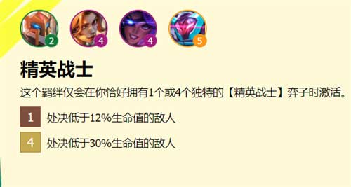 云顶之弈s8羁绊效果图 s8羁绊有哪些