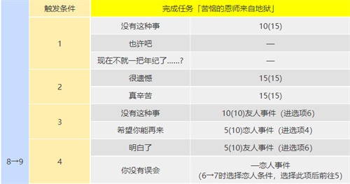 p5r川上coop攻略