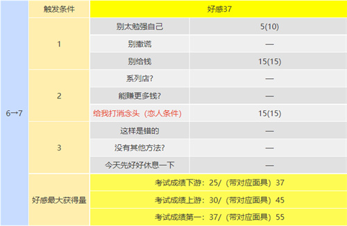 p5r川上coop攻略