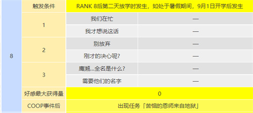 p5r川上coop攻略