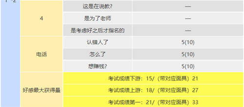 p5r川上coop攻略