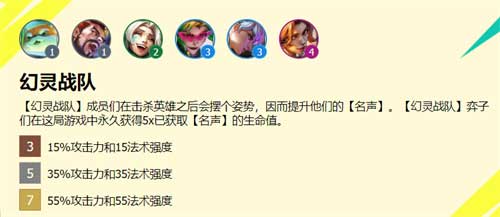 云顶之弈s8羁绊效果图 s8羁绊有哪些