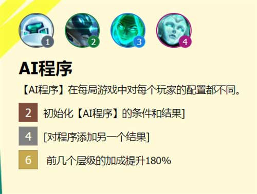 云顶之弈s8羁绊效果图 s8羁绊有哪些