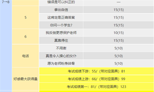 p5r川上coop攻略
