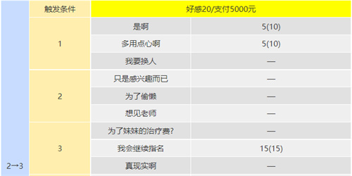 p5r川上coop攻略
