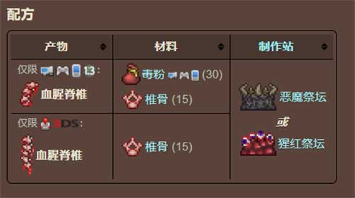 泰拉瑞亚血腥脊椎怎么做 血腥脊椎合成表