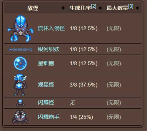 泰拉瑞亚天界柱出现条件是什么