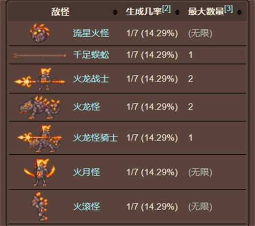 泰拉瑞亚天界柱出现条件是什么