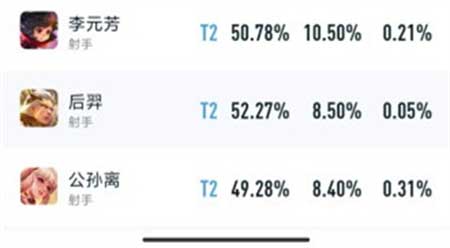 王者荣耀s30赛季射手强度排行榜 新赛季强势射手有哪些