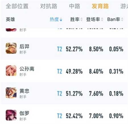 王者荣耀s30赛季射手强度排行榜 新赛季强势射手有哪些