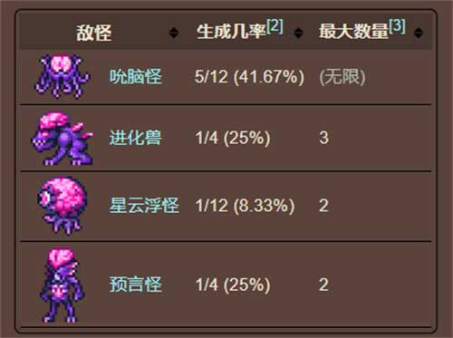 泰拉瑞亚天界柱怎么召唤？天界柱出现条件是什么