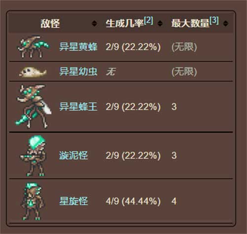 泰拉瑞亚天界柱出现条件是什么