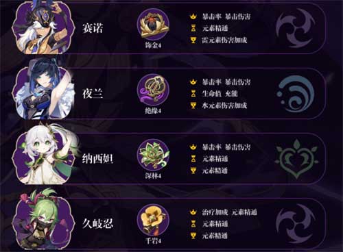 原神激化队阵容怎么搭配 激化队配队攻略