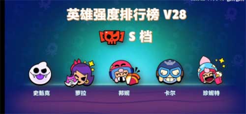 荒野乱斗全英雄排名一览 英雄强度排名分享